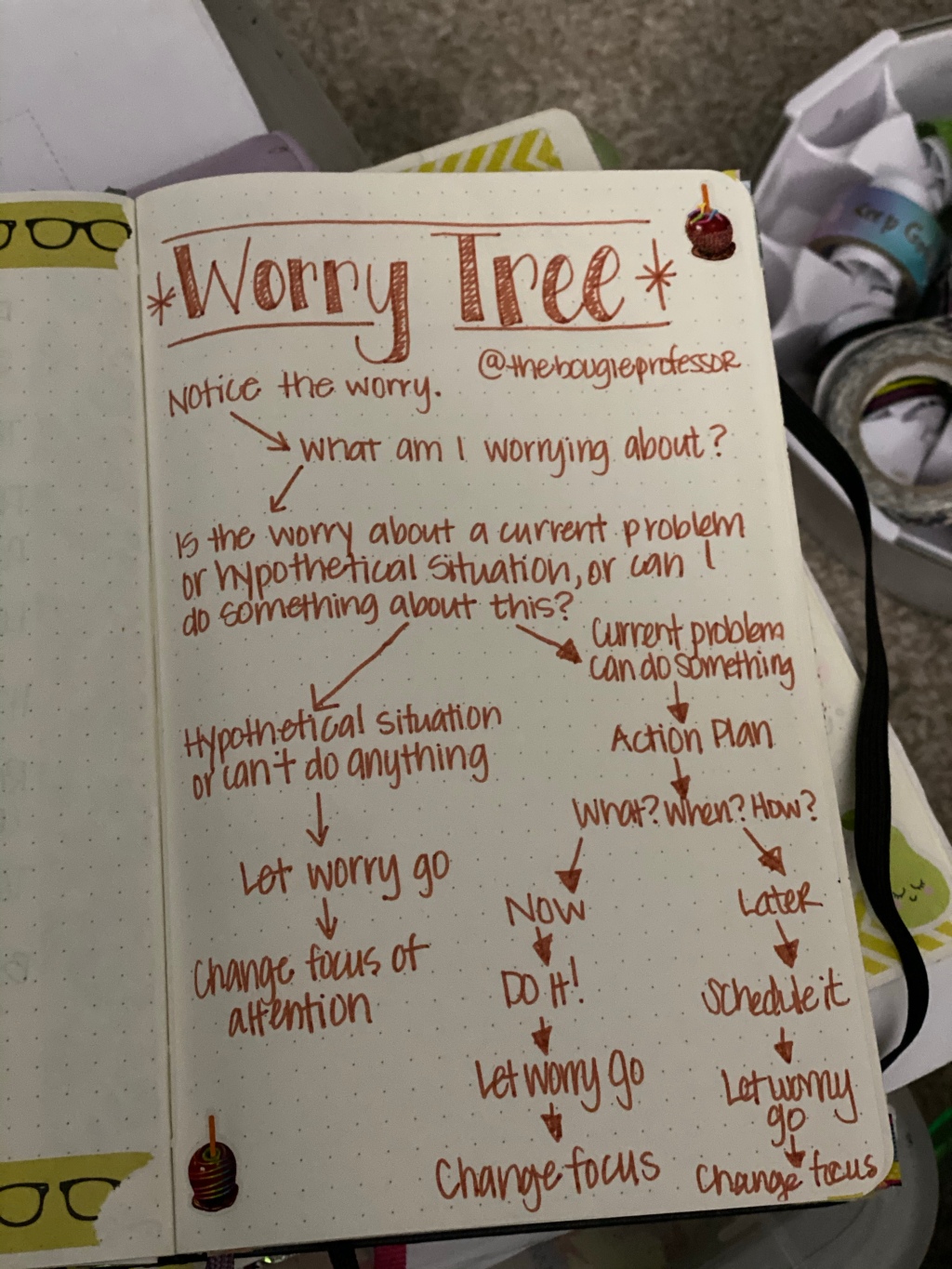 Worry Tree